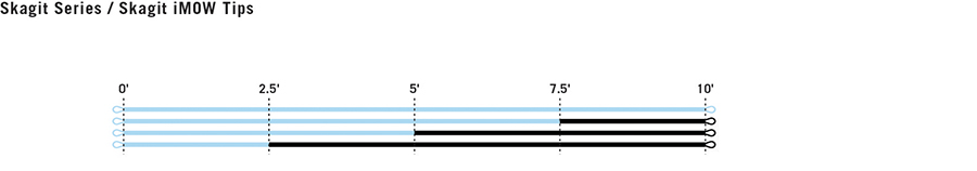 SP_Line_Profiles_Skagit_iMOW_Tips.jpg